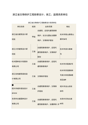 浙江省文物保護工程勘察設計、施工、監(jiān)理資質(zhì)單位 筑牢文化遺產(chǎn)保護的專業(yè)基石